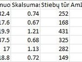 Parduodamas 2,82 ha miškas Kėdainių raj. - nuotraukos Nr. 2