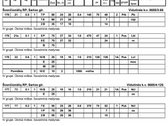 Parduodami 1.20 ha ir 0.30 ha ploto - nuotraukos Nr. 2