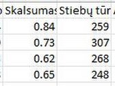 Parduodami du besiribojantys miškai Tauragės - nuotraukos Nr. 2