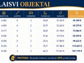 Naujas objektas Aleksote – Vyčio Kryžiaus g., - nuotraukos Nr. 3