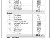 Parduodama A++ klasės dvibučio dalis - nuotraukos Nr. 19