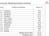 Parduodamas A++ Klasės Modernaus Stiliaus - nuotraukos Nr. 10