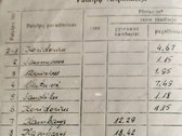Pačiame Šventosios miesto centre parduodamas - nuotraukos Nr. 35