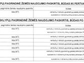 Parduodamas 48,29 a sklypų masyvas Aleksote, - nuotraukos Nr. 11