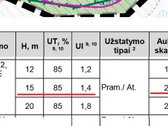 Parduodama 2,13 ha pramonės ir sandėliavimo - nuotraukos Nr. 6
