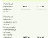 Parduodamas erdvus 40a namų valdos sklypas - nuotraukos Nr. 29