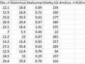 Parduodamas 10 ha ploto miškas Molėtų raj. - nuotraukos Nr. 2