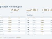 Tiesiogiai iš vystytojo  administracinės - nuotraukos Nr. 9