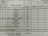 Skubiai parduodama gyvenama rąstinė sodyba su - nuotraukos Nr. 24