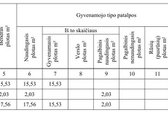 Parduodamas jaukus 1 kambario butas Grigiškėse - nuotraukos Nr. 15