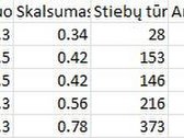 Parduodamas 4,54 ha ploto miškas Kėdainių raj. - nuotraukos Nr. 2