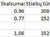 Parduodami du besiribojantys miškai Varėnos - nuotraukos Nr. 3