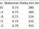 Parduodamas 3,54 ha ploto miškas Anykščių raj. - nuotraukos Nr. 2