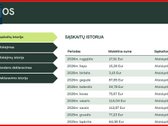 Išnuomojamas Tvarkingas Ir Ką Tik Atnaujintas - nuotraukos Nr. 21