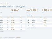Apartamentai Klaipėdos Senamiestyje Prie - nuotraukos Nr. 8