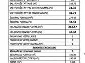 Sklypas Su Išskirtiniu Namo Projektu Ir - nuotraukos Nr. 15