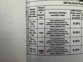 Parduodami namų valdos žemės sklypai netoli - nuotraukos Nr. 3