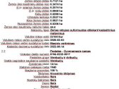 Parduodama sodyba - vienkiemis Bardiškėlių k. - nuotraukos Nr. 17