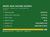 Nuomojamas  žemės ūkio paskirties sklypas - nuotraukos Nr. 5