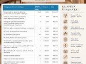 Išskirtinis 3 Kambarių Būstas Su Aukštomis - nuotraukos Nr. 22