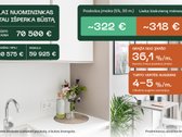 Parduodama Pilnai Įrengta Studija - nuotraukos Nr. 8
