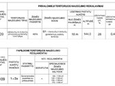 Parduodamas namų statybai skirtas sklypas – - nuotraukos Nr. 7