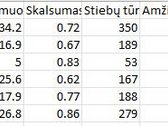 Parduodamas 5,58 ha sklypas Šilalės raj. - nuotraukos Nr. 2