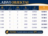 Naujas objektas Aleksote – Vyčio Kryžiaus g., - nuotraukos Nr. 8
