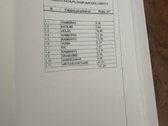 Sklypas su visais leidimais vieno aukšto namo - nuotraukos Nr. 4