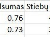 Parduodamas 3,30 ha sklypas Varėnos raj. - nuotraukos Nr. 2