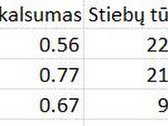 Parduodami du besiribojantys sklypai Ukmergės - nuotraukos Nr. 3