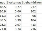 Parduodami du besiribojantys sklypai Ukmergės - nuotraukos Nr. 2