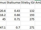 Parduodami du besiribojantys sklypai Mažeikių - nuotraukos Nr. 3