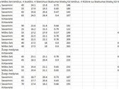 Parduodami du besiribojantys sklypai Mažeikių - nuotraukos Nr. 2