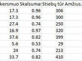 Parduodamas 7,6 ha sklypas Panevėžio raj. - nuotraukos Nr. 2
