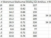 Parduodami trys besiribojantys sklypai Molėtų - nuotraukos Nr. 2