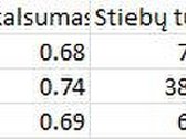 Parduodami trys besiribojantys sklypai Molėtų - nuotraukos Nr. 3