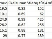 Parduodami trys besiribojantys sklypai Molėtų - nuotraukos Nr. 4