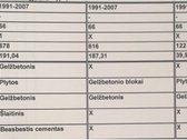 Parduodamas neįrengtas 418 m2 namas Jonavos r - nuotraukos Nr. 8